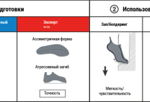 Photo of Выбор скальных туфель: как определиться с правильной моделью