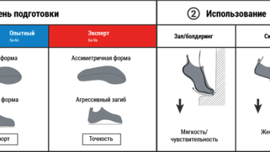 Photo of Выбор скальных туфель: как определиться с правильной моделью